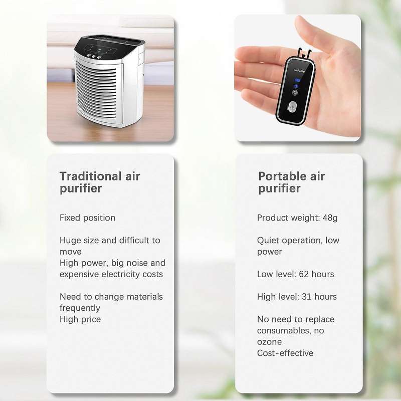 Mini Air Freshner Ionizer Negative Ion Generator for Adult/kids Blue
