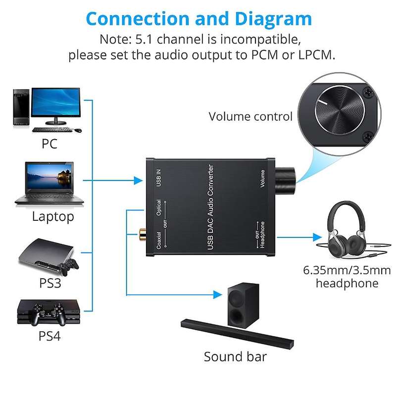 Dac Audio Converter Adapter with Headphone Amplifier Usb to Coaxial