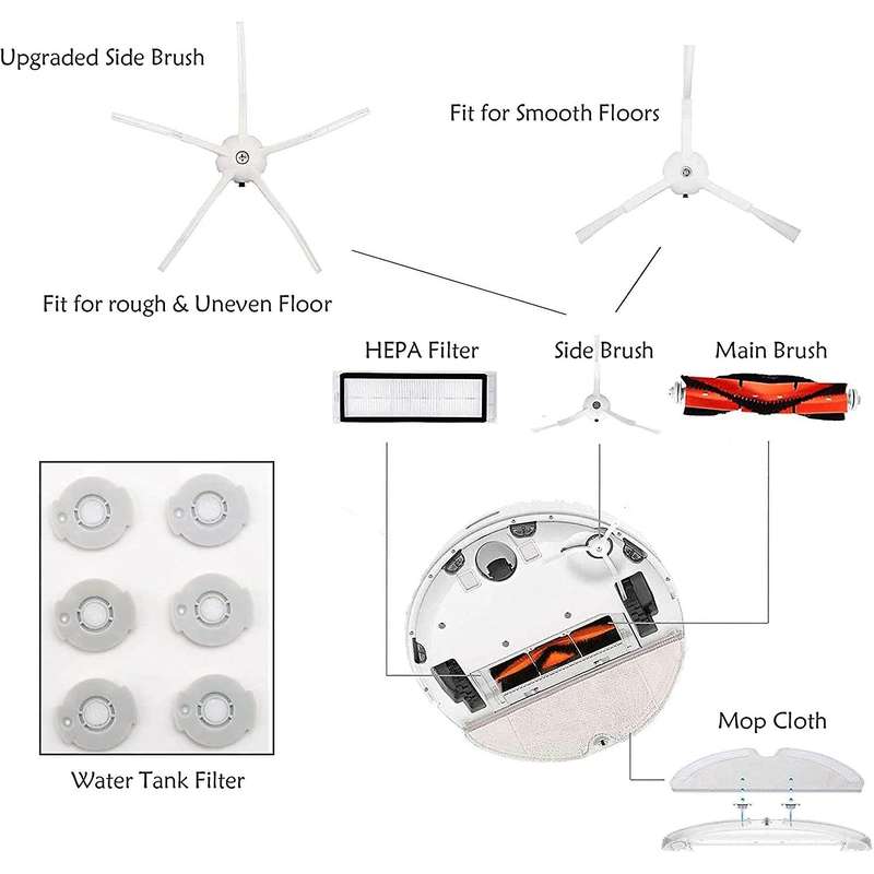 22pcs for Xiaomi Roborock S4 S5 S6 E4 E20 E25 E35 S50 Robotic Parts