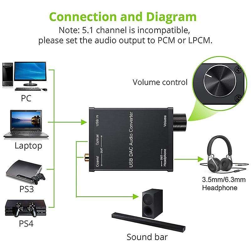 Usb to Coaxial S/pdif Optical 3.5mm/6.3mm Headphone Audio Converter