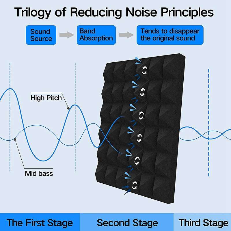 12pcs Soundproof Foam Panels, for Wall,studio, Home and Office