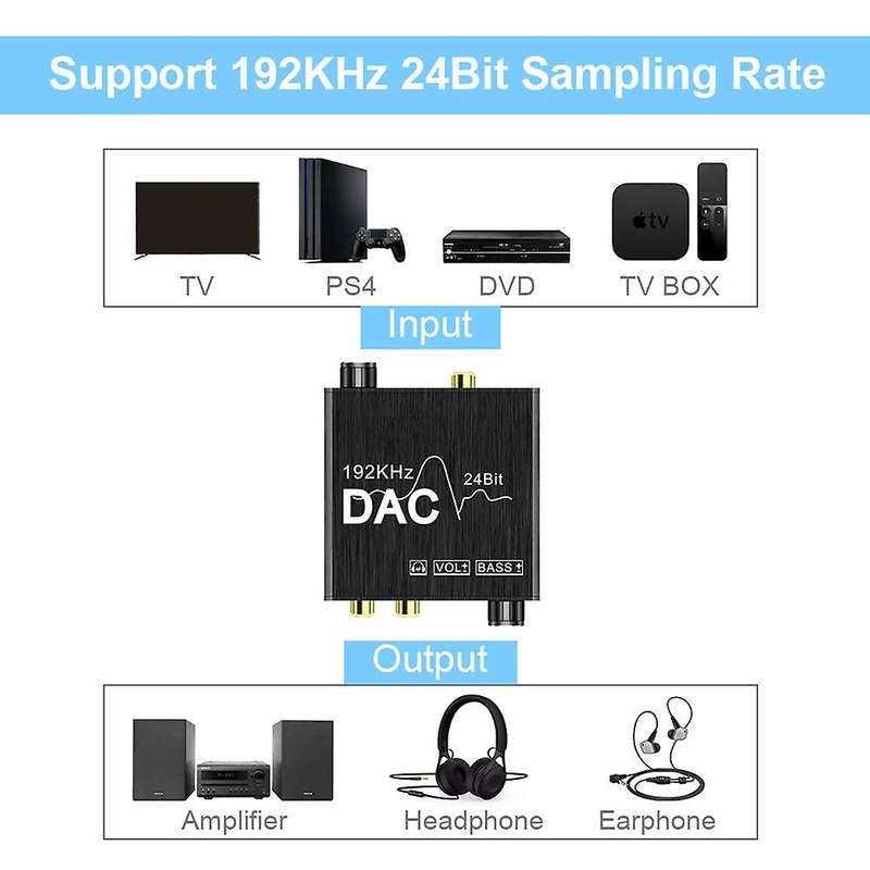 192khz Digital to Analog Audio Converter with Bass &volume Adjustment