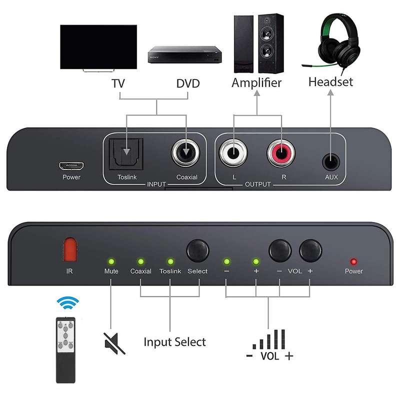 Digital to Analog Audio Converter with Ir Remote Control Adapter
