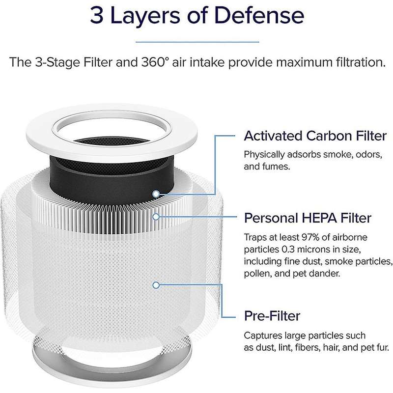 Air Purifier Hape Filter 3-in-1 Hepa,h13 True for Levoit Core Mini-rf