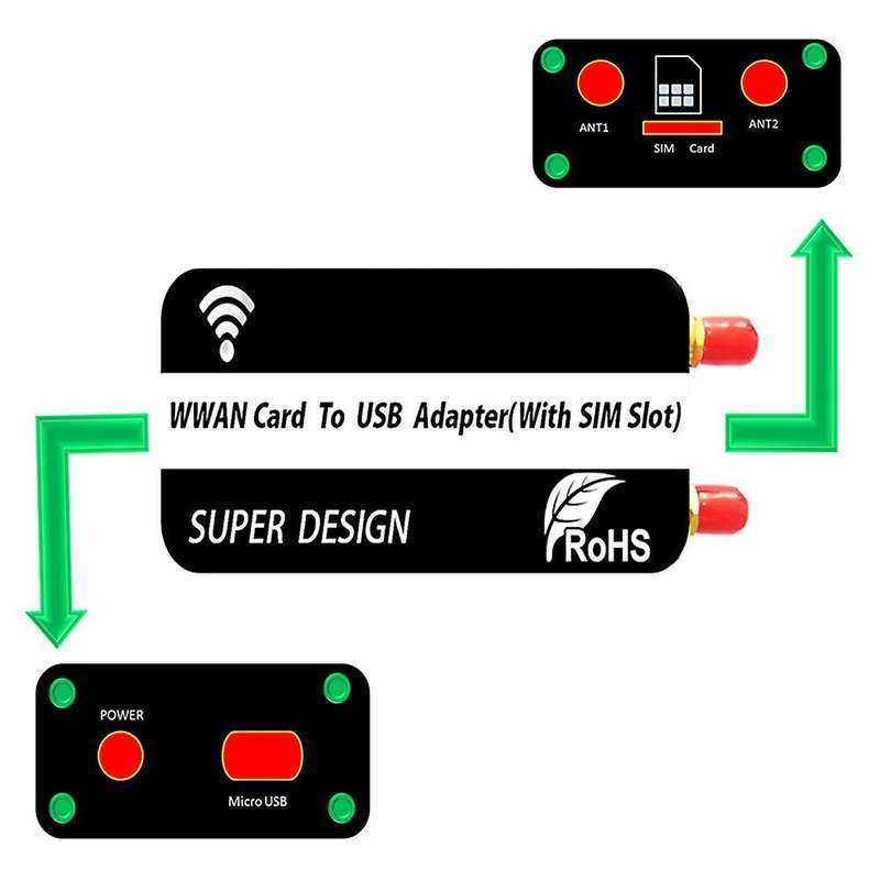 Wireless Ngff M.2 Key B to Usb Adapter with Sim Card Slot for Wwan
