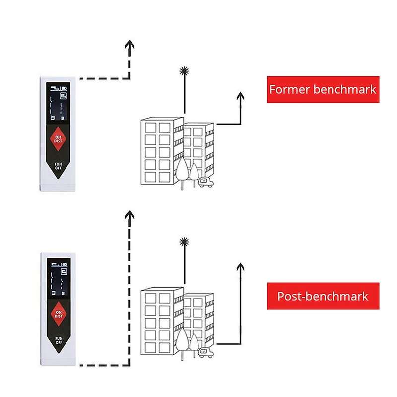 Mini Lasering Distance Meter 50m Oled Display Lasering Rangefinder
