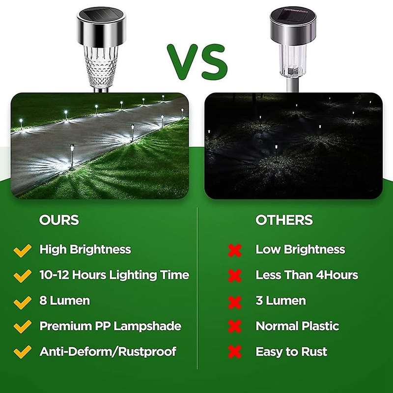 Ultra Bright Solar Lights Waterproof 8 Pack, Auto On/off, Cool White