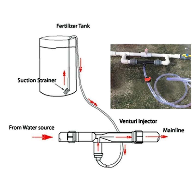 3/4 Irrigation Device Venturi Fertilizer Injector Switch Tube Kit