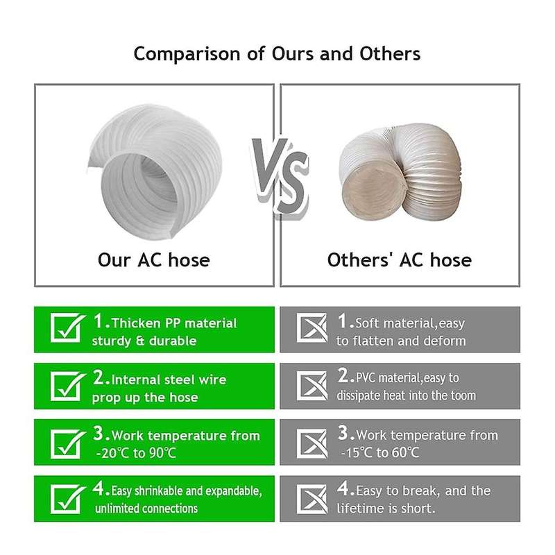 Air Conditioner Exhaust Hose, with 5 Inch Anti-clockwise Thread