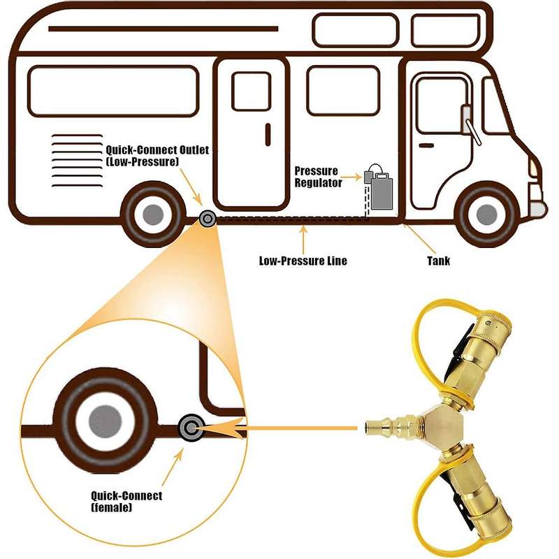 1/4inch Rv Propane Quick Connect Y Splitter Adapter