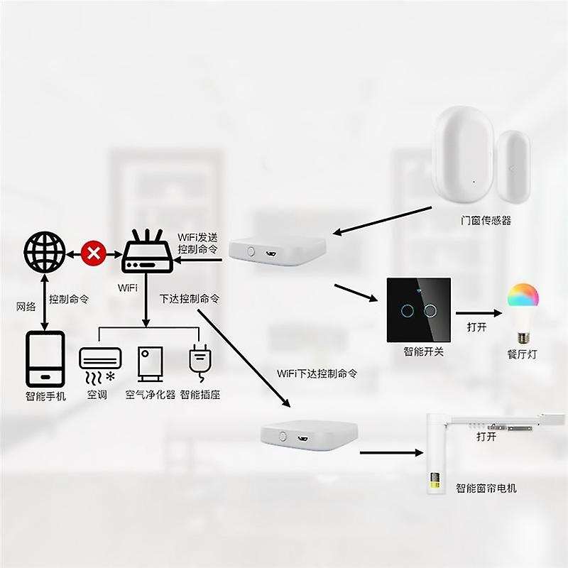 Automatic Drip Irrigation Controller Smart Water Valve(gateway)