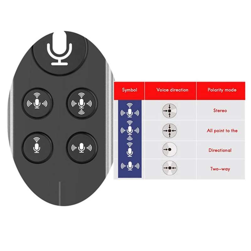 Usb Microphone for Computer Game Pc with Stand for Video,k Song, Etc
