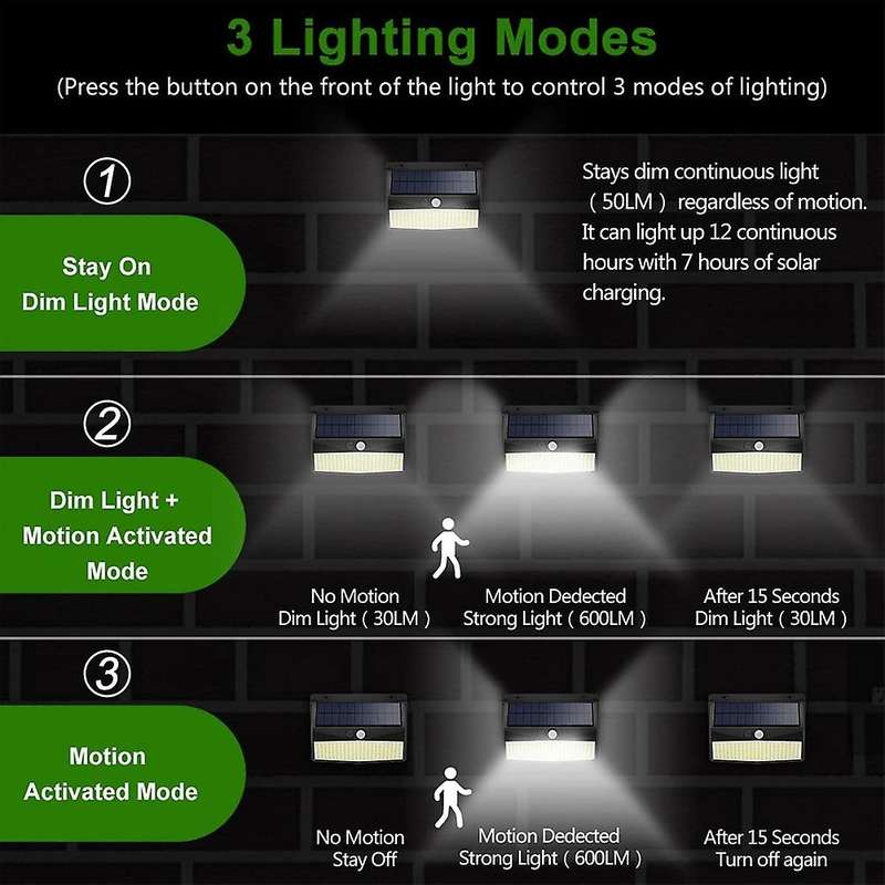 Solar Lights, 318 Led Solar Lights Motion Sensor, 270 Lighting,2pack