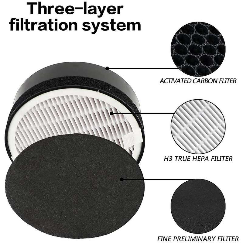 2-pack Filter Kit 2+4 for Levoit Lv-h132 Replaces Part Lv-h132-rf