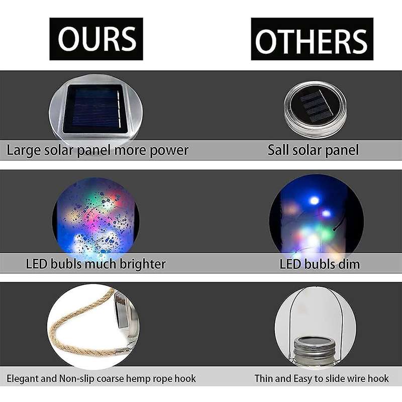 Solar Lantern Lights Mason Jar Lid Lights Led String Multicolor