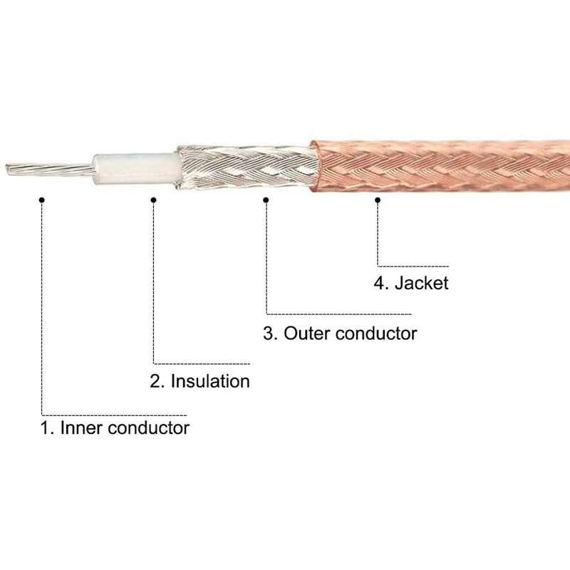 10 Pcs Rg316 Bnc Male to Bnc Male Plug Connector Rf Pigtail Coax