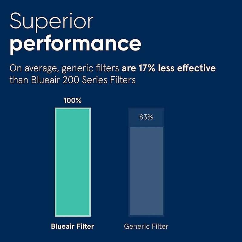 1pcs Filter for Blueair 200/300 Series Particle Filter Models 201,203
