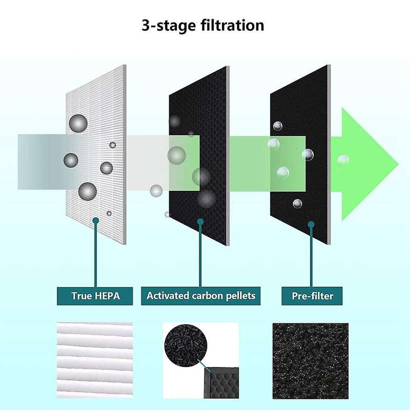 1pcs Filter for Blueair 200/300 Series Particle Filter Models 201,203