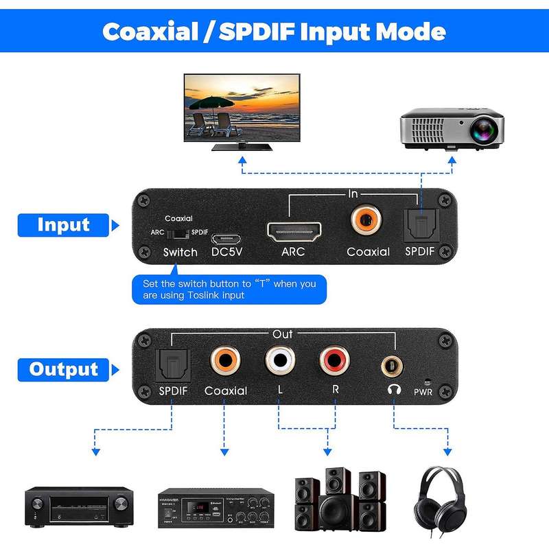 192khz Aluminum Arc Audio Adapter Audio Extractor Audio Converter