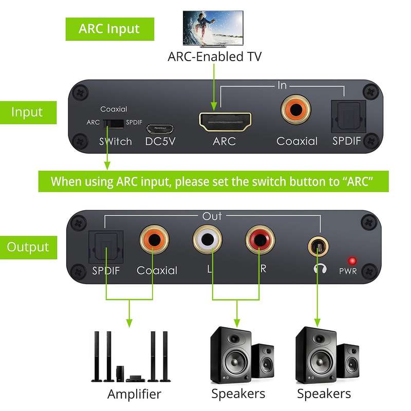 192khz Aluminum Arc Audio Adapter Audio Extractor Audio Converter