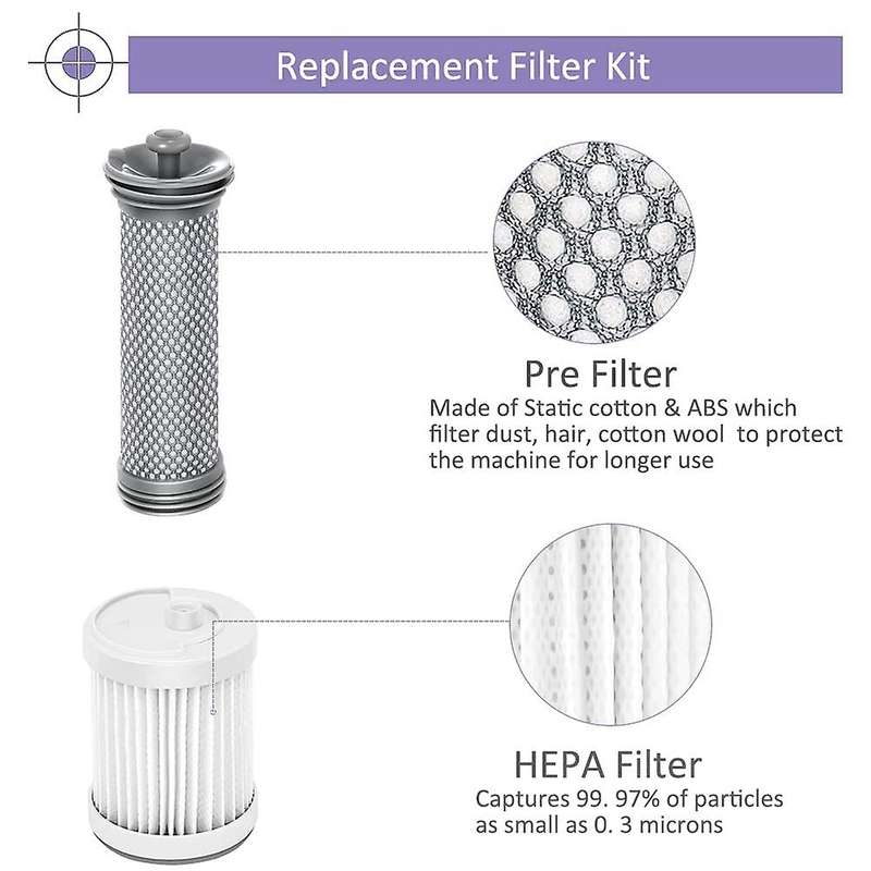 Hepa Filters Pre Filters Compatible for Tineco A10/a11 Hero/master