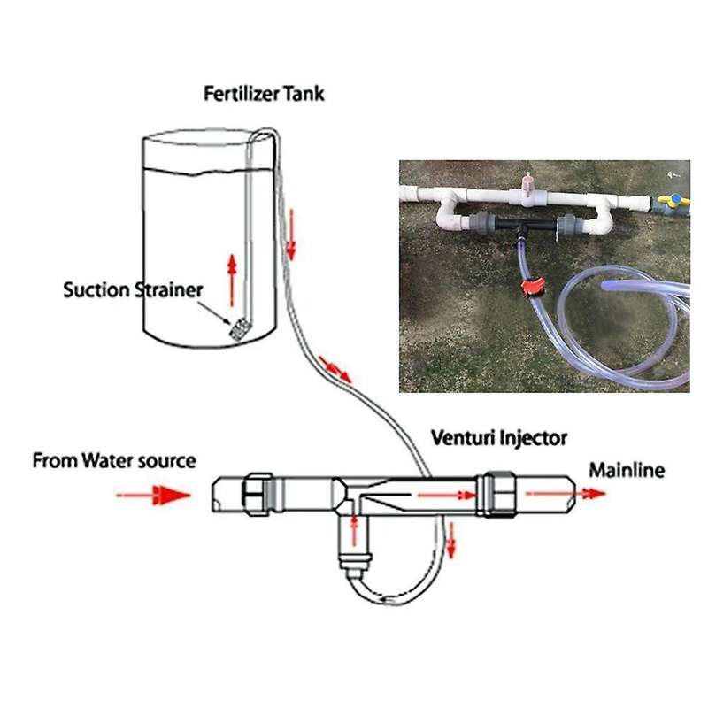 3/4 Irrigation Device Venturi Fertilizer Injector Switch Tube Kit