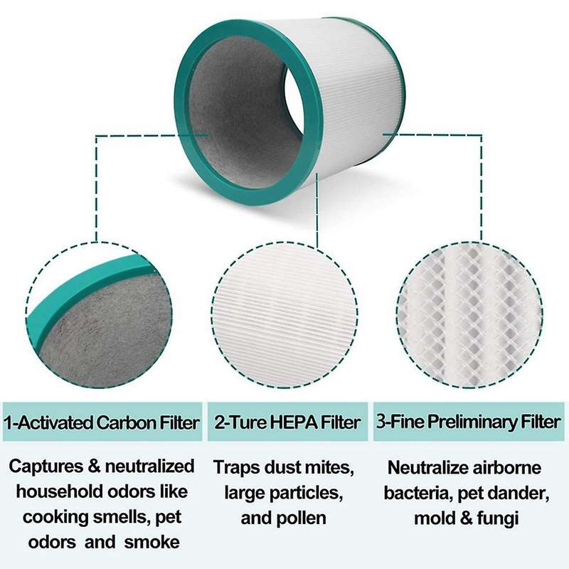 2pack Filters for Dyson Pure Cool Link Models Tp01, Tp02, Tp03, Bp01