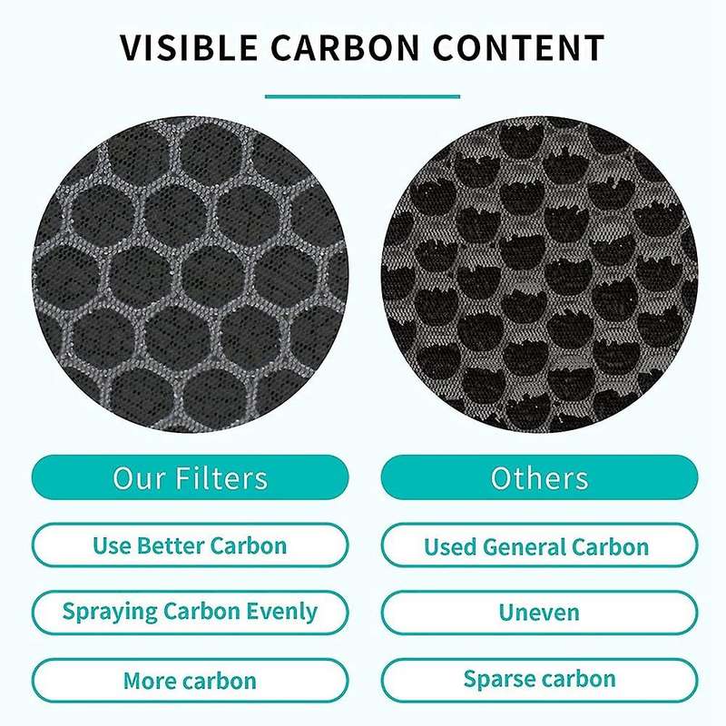 For Levoit Lv-h132 Air Purifier Filter with Activated Carbon Filter