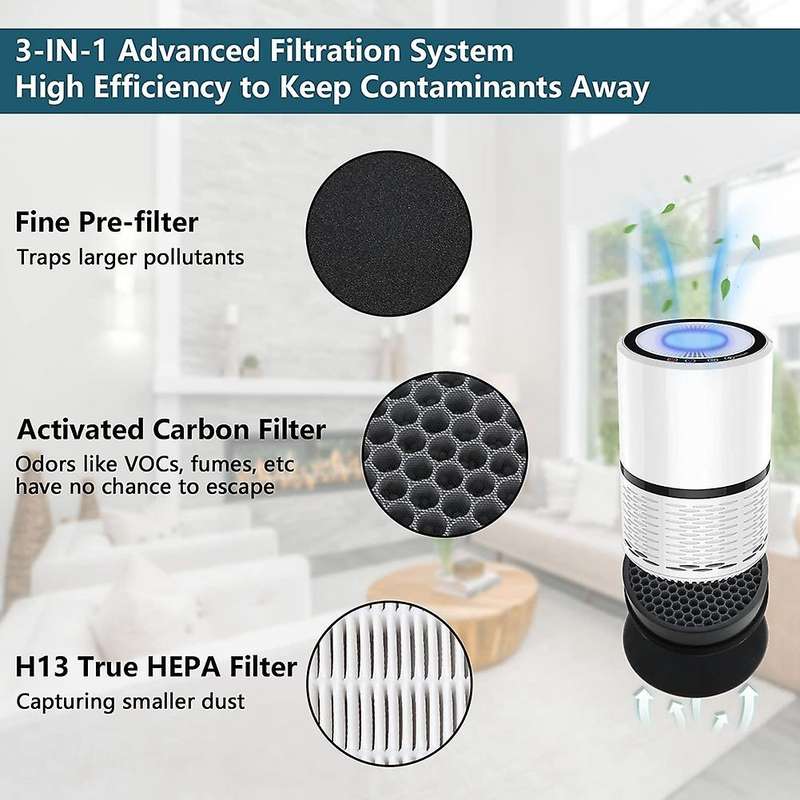 Hepa Filter for Levoit Lv-h132,lv-h132-rf Activated Carbon Filter Kit