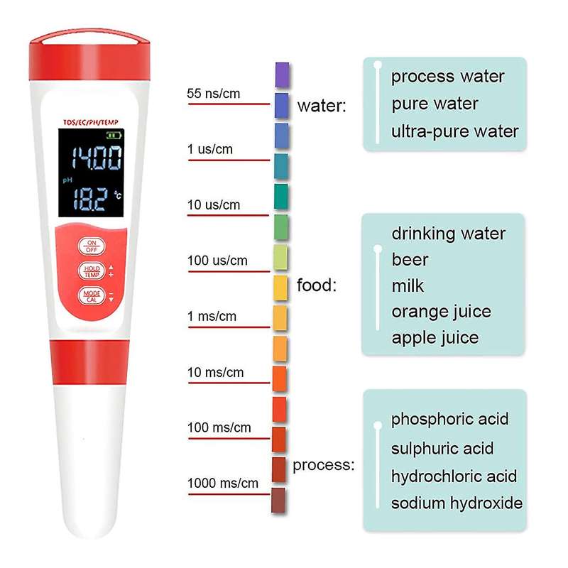 Ph/ec/tds/thermometer 0.01 Resolution High Precision Pen Tester