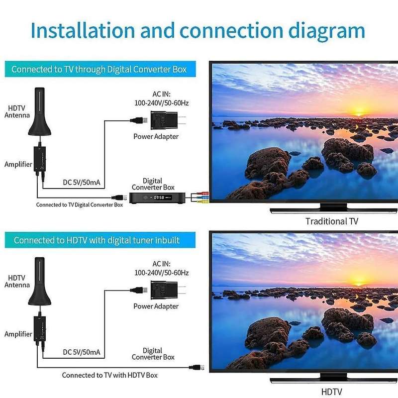 Amplified Hd Digital Tv Antenna,300 Miles Reception Antenna, Eu Plug
