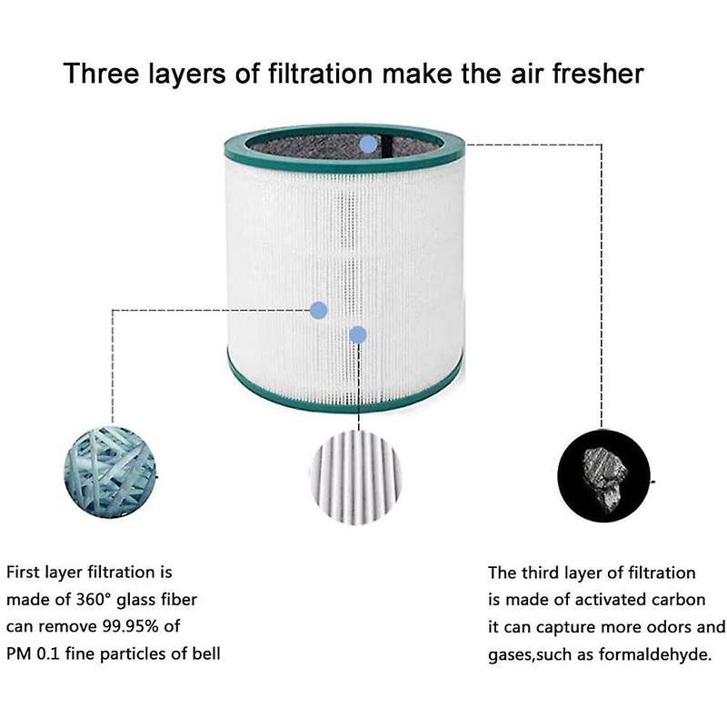 For Dyson Pure Cool Link / Cool Me, Tp01 Tp02 Tp03 Air Purifier Parts