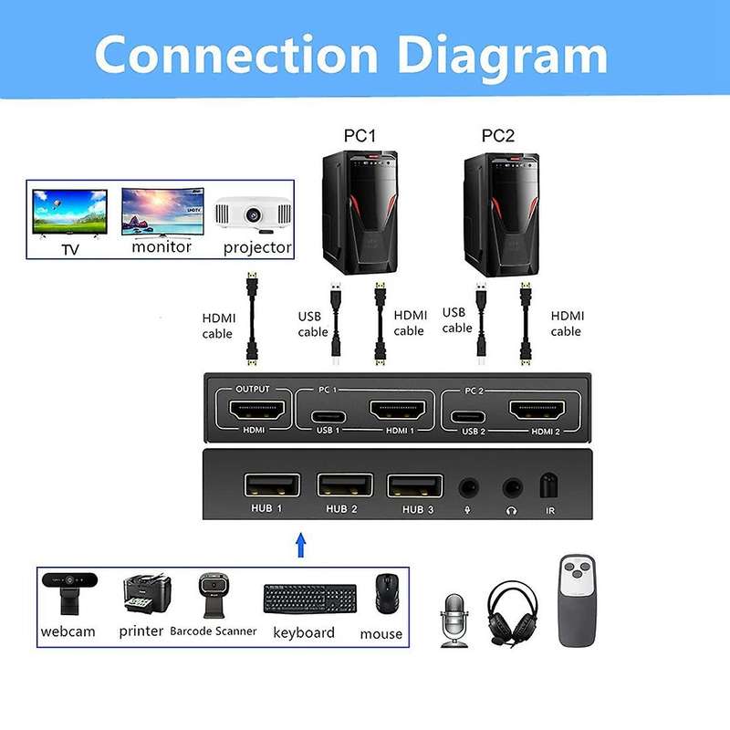 Hdmi-compatible 2.0 Kvm Switch with Audio 2 Ports