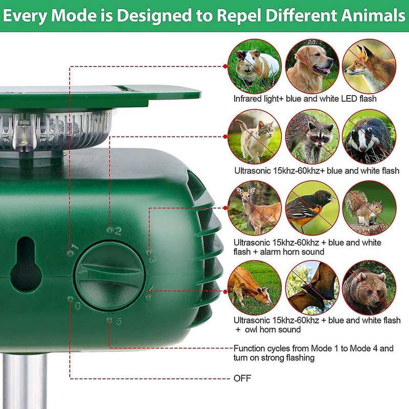 Solar Ultrasonic Animal Repellent, with Motion Sensor Waterproof