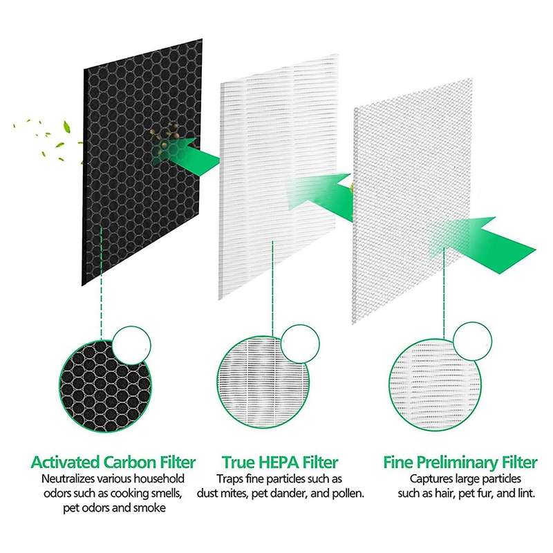 Replacement Filter for Medify Air Ma-40 Ma-40a & Ma-40b Air Purifiers