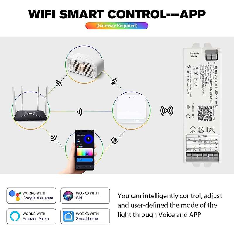 Lm052 Zigbee 3.0 Led Strip Controller Dc12-24v Rgb Cct Rgbw