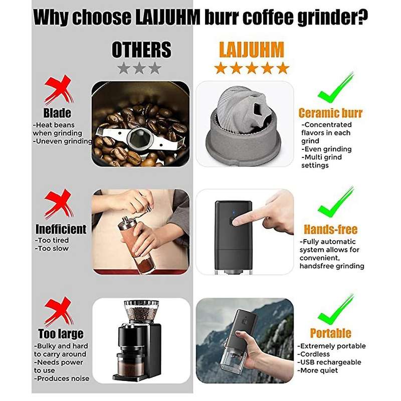 Coffee Grinder -small Electric Coffee Bean Grinder 1300mah C
