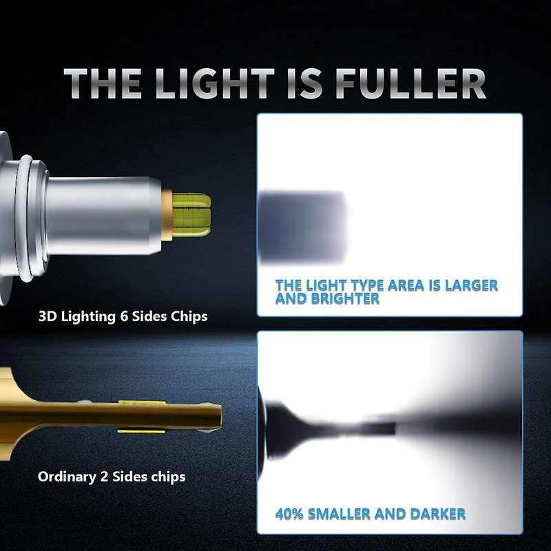 Car 360 Led Headlight Bulb Fog Lighting Turbo Mini Lamp 9012