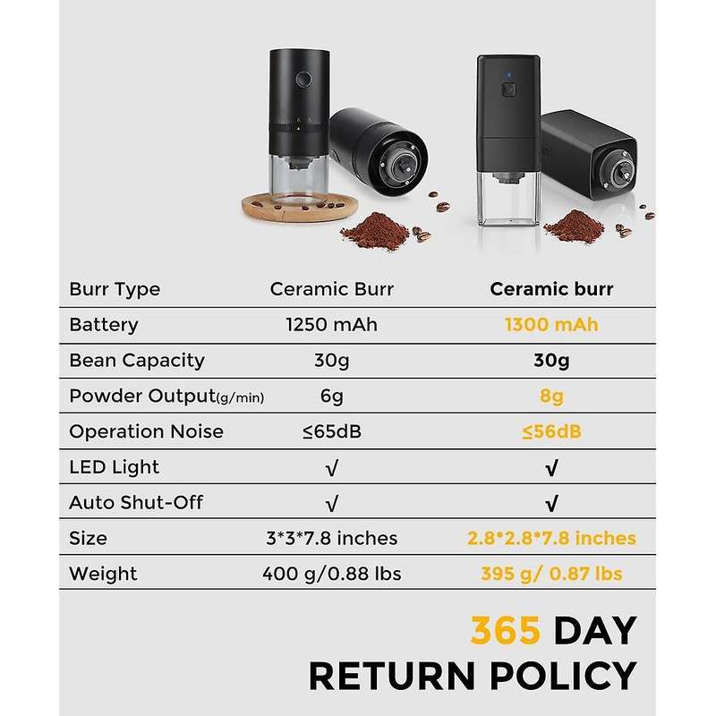 Coffee Grinder-rechargeable Espresso Grinder with Multi Grind Setting
