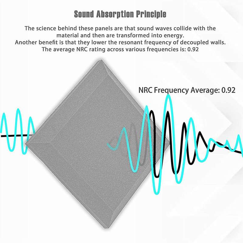 12pack Acoustic Foam Panels,3d Beveled Wedge Tiles,sound Panels