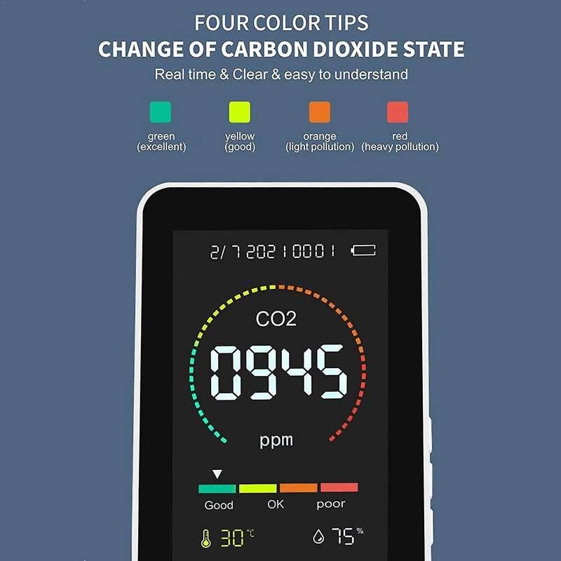 Portable Co2 Meter, Thermometer for Monitoring Indoor Air Quality