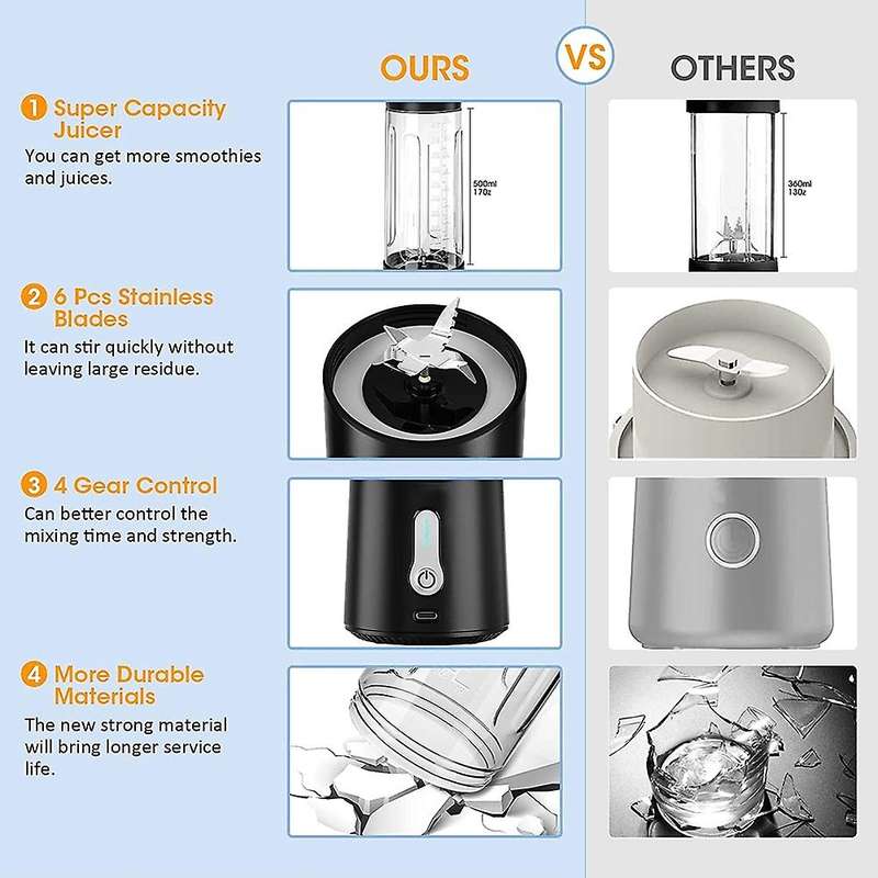 Portable Blender,waterproof for Milkshakes and Smoothies Small Juicer
