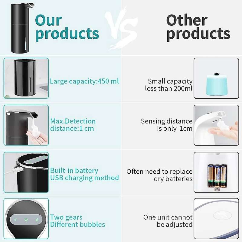 Foam Soap Dispenser Automatic - Touchless Soap Dispenser 450ml Black