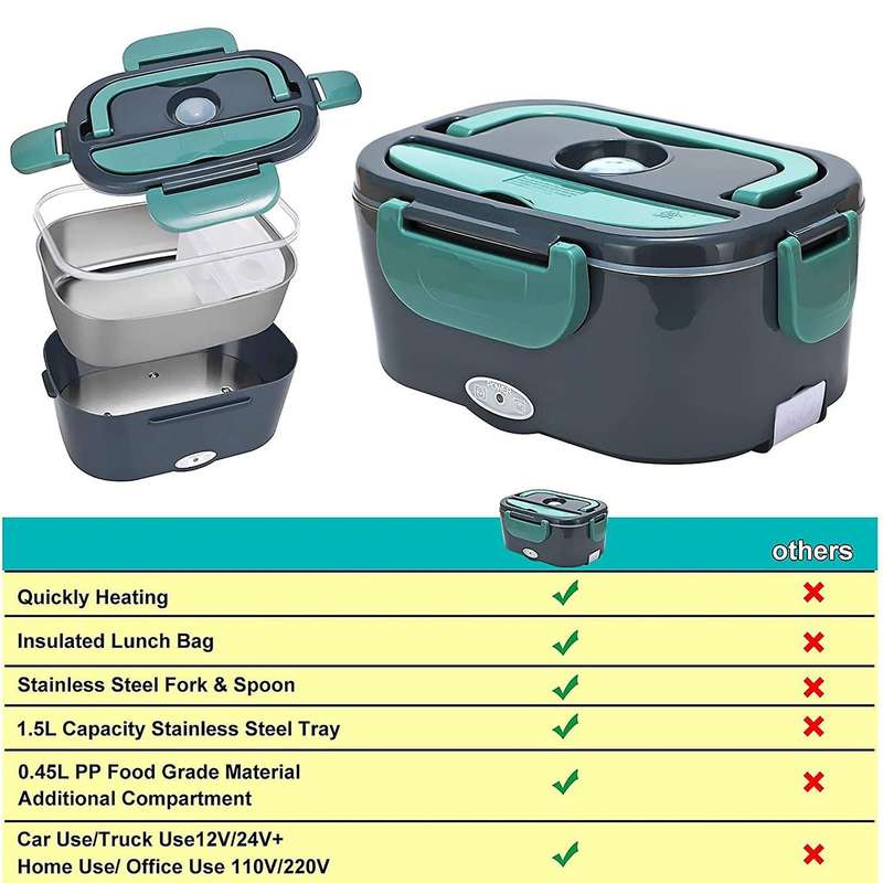 Electric Lunch Box,for Car,home & Office- Capacity 1.5l Us Plug Green