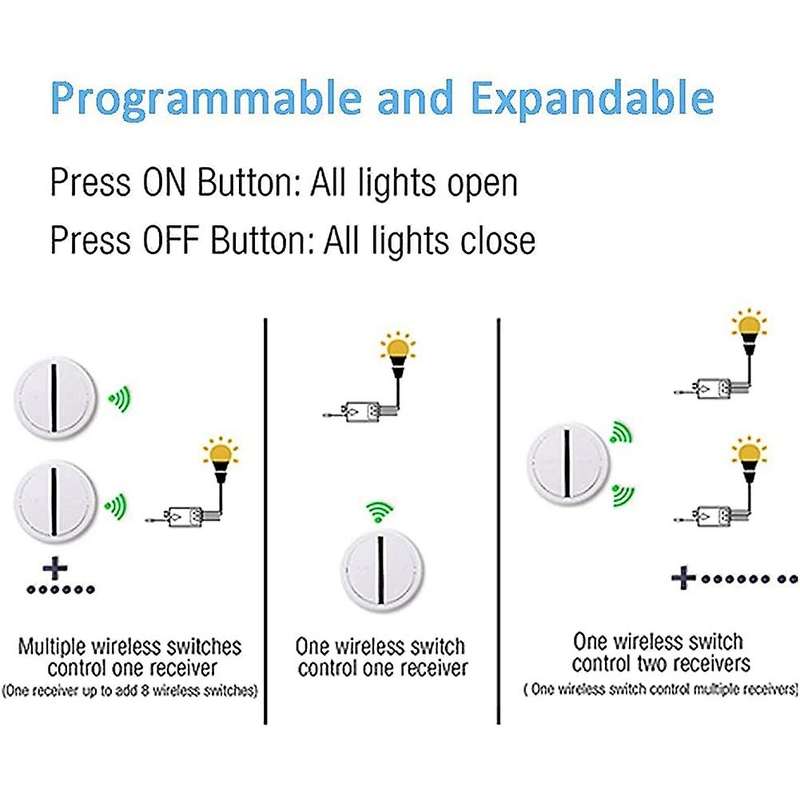 Wireless Light Switch and Receiver Kit, Mini Remote Control Switch