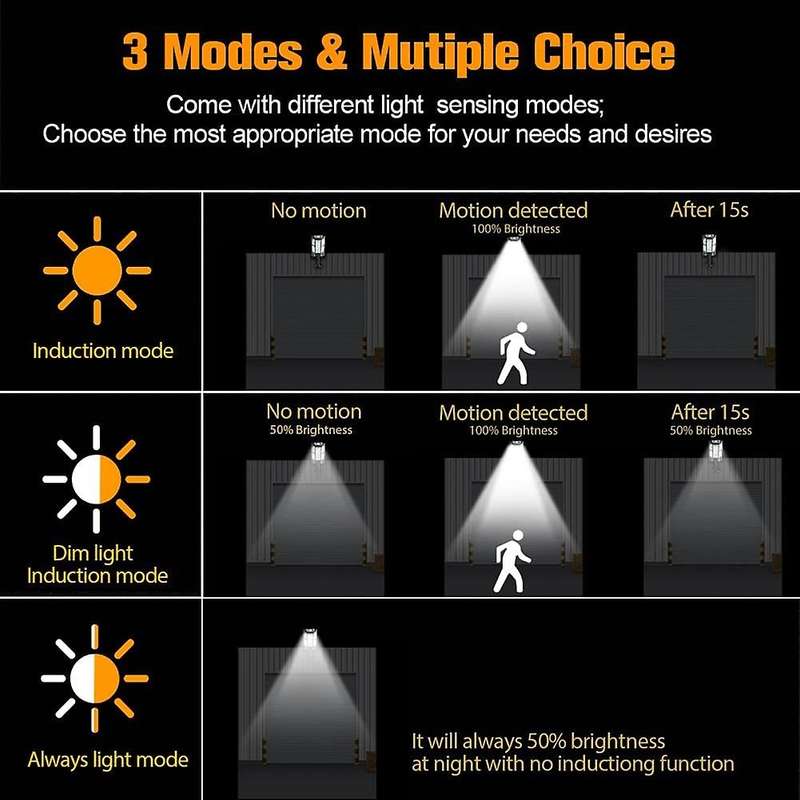 2 Pack Motion Sensor Wall Light, 84 Led with 3 Modes for Garden