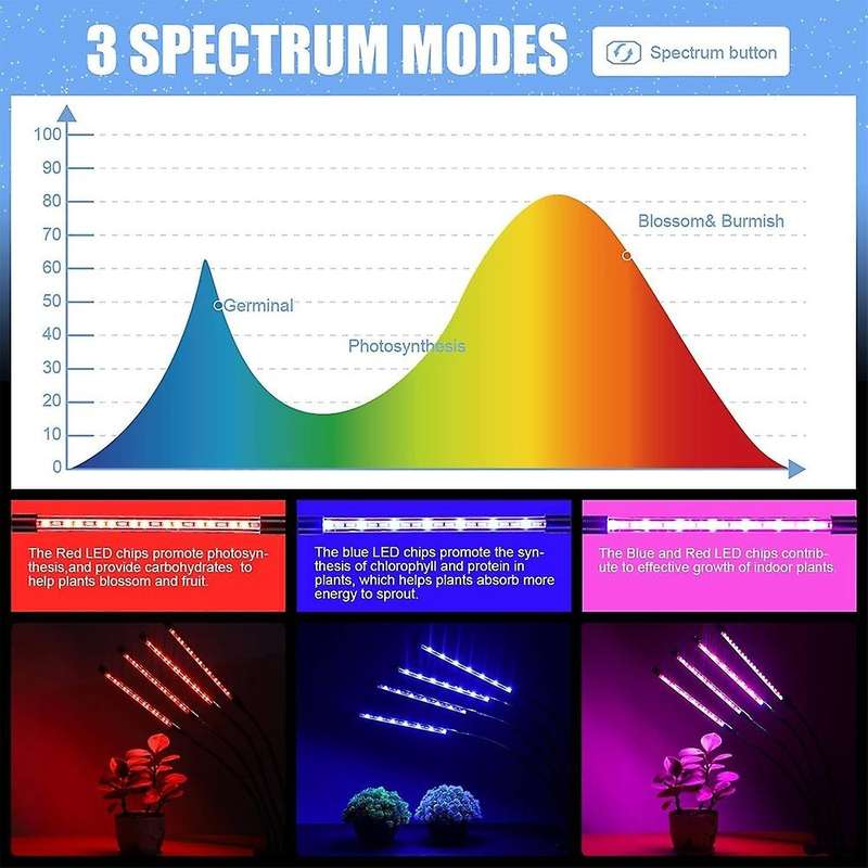 Led Clip Plant Grow Light, with Timer, for Succulents Growth Us Plug