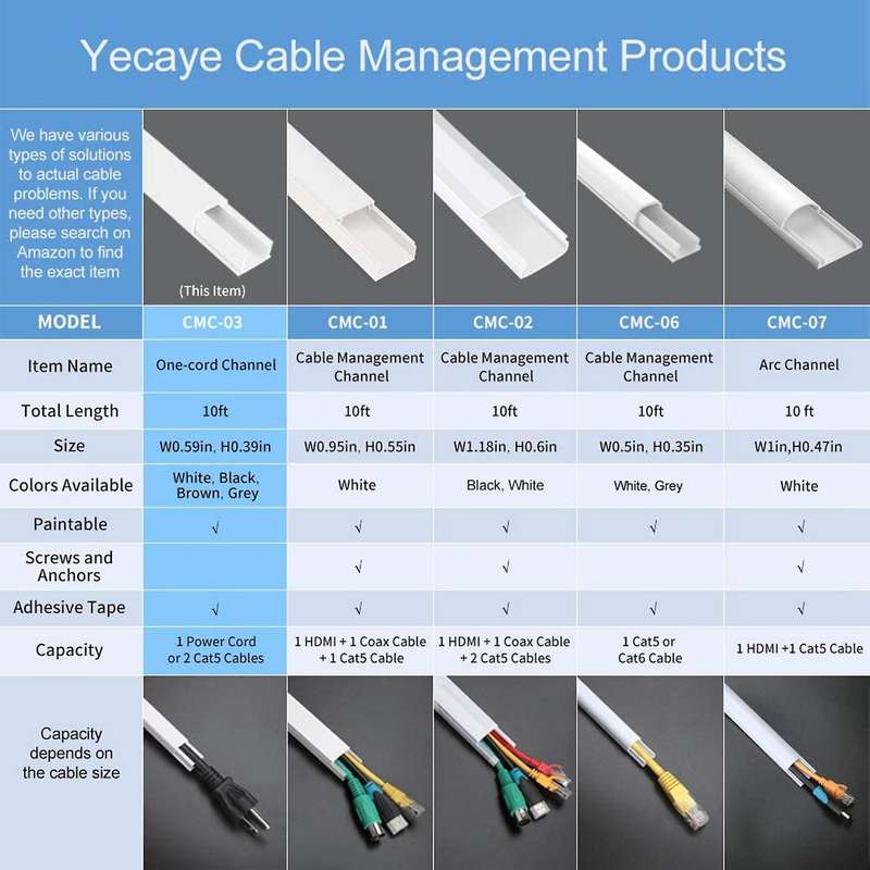 One-cord Channel Cable Concealer - Wall Cable Management System