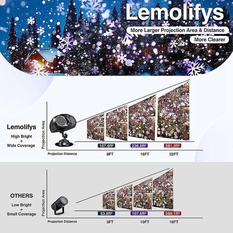 Christmas Lights Outdoor Christmas Projector Lights 4 Modes Us Plug