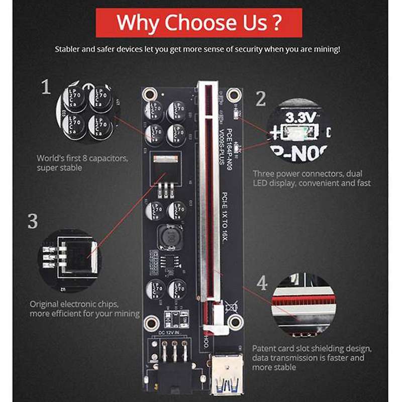 5pcs Pci-e Riser Card Usb 3.0 Cable Connector for Graphics Video Card